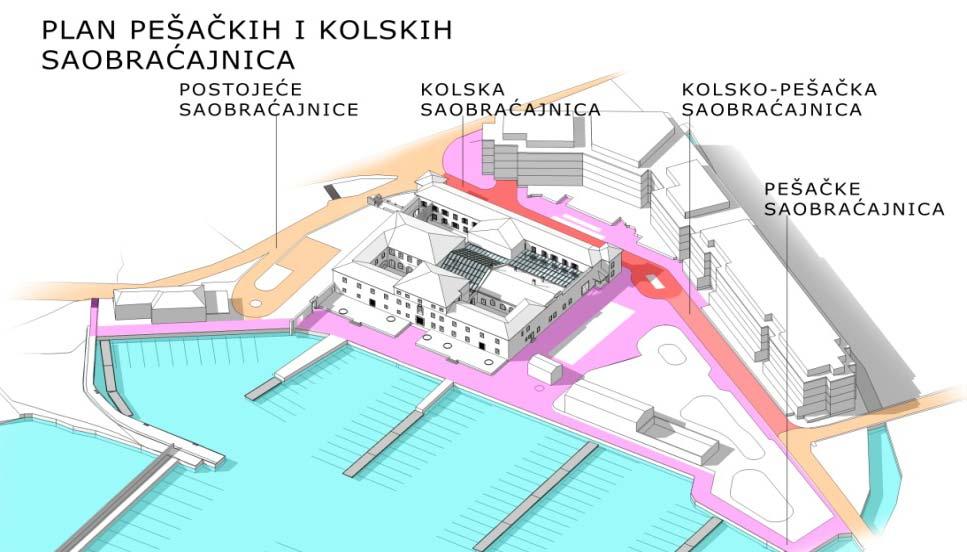 5.1.1. Kolski saobraćaj Kolska saobraćajnica kreće sa zapadne strane kompleksa i dovodi do glavnog trga, koji je centar kompleksa i na kome se nalazi kružni tok, sa koga se ulazi u sam objekat