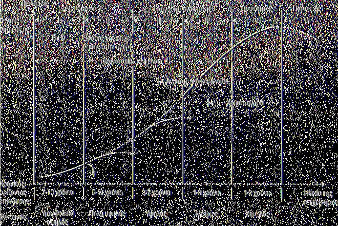 Μέγεθος της επιχείρησης Πηγή:Venture Capital in Europe 1985,