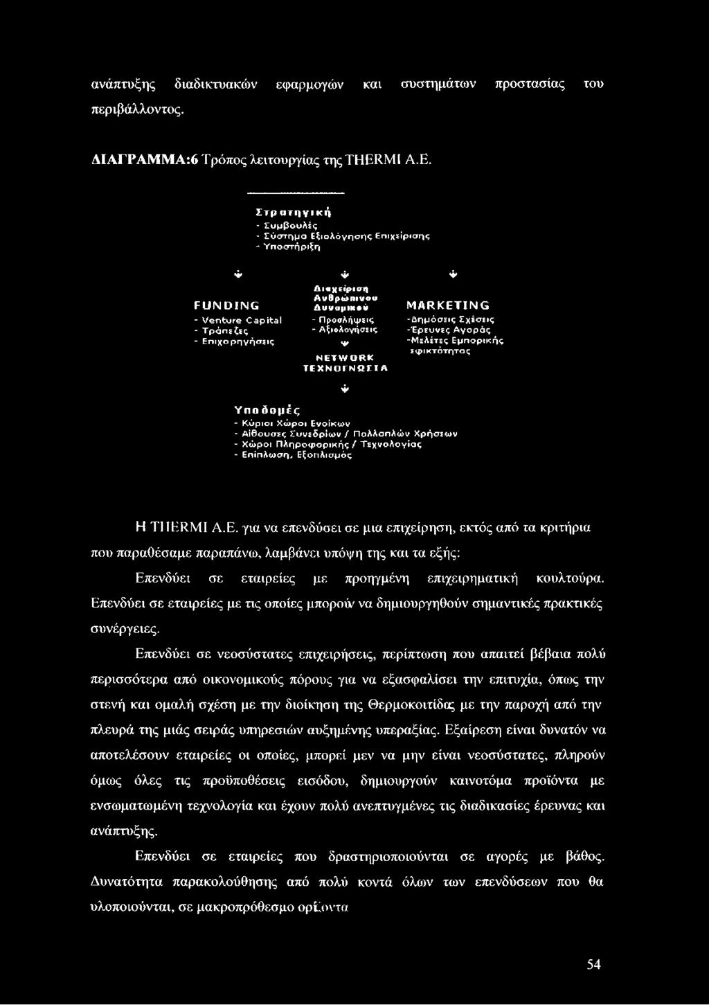 λ ω σ η, Ε ξο π λ ισ μ ό ς Η ΤΗΕΙΙΜΙ Α.Ε. για να επενδύσει σε μια επιχείρηση, εκτός από τα κριτήρια που παραθέσαμε παραπάνω, λαμβάνει υπόψη της και τα εξής: Επενδύει σε εταιρείες με προηγμένη επιχειρηματική κουλτούρα.