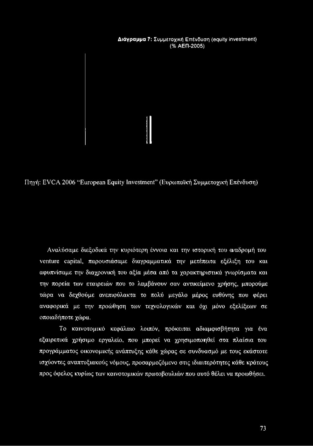 Διάγραμμα 7: Συμμετοχική Επένδυση (equity investment) (% ΑΕΠ-2005) Πηγή: EVCA 2006 European Equity Investment (Ευρωπαϊκή Συμμετοχική Επένδυση) Αναλύσαμε διεξοδικά την κυριότερη έννοια και την