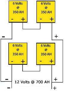 7 Παράδειγμα χαρακτηριστικής I-V για εν σειρά σύνδεση κελιών Μεικτή σύνδεση κελιών σε σειρά και παράλληλα Σε ένα