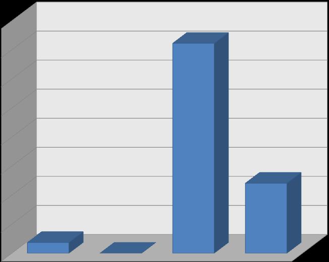 80,00% 70,00% 9 Είσαι ενημερωμένος για την ασφαλή χρήση του διαδικτύου; 72,22% 60,00% 50,00% 40,00%