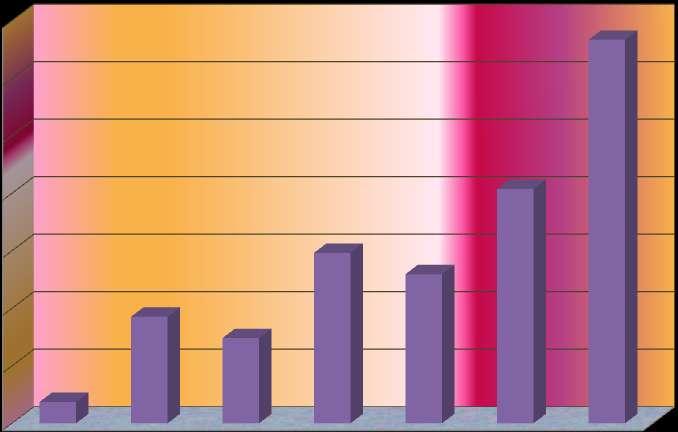 11 Πόσους ηλεκτρονικούς φίλους έχεις; 33,33% 35,00% 30,00% 25,00% 20,37% 20,00% 14,81% 15,00% 9,26% 10,00%