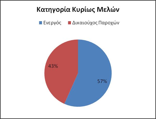 Διάγραμμα 2.10: Τύπος νοσηλευτικού ιδρύματος. Πίνακας 2.