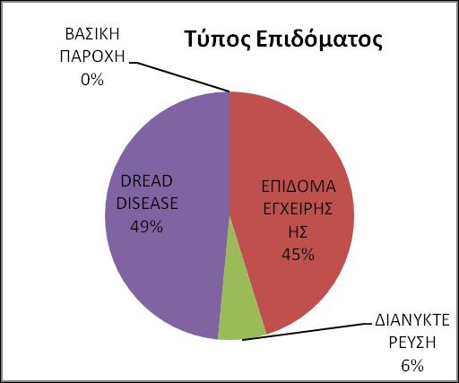 Πίνακας 2.