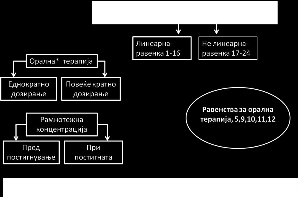 РАВЕНКА 1.
