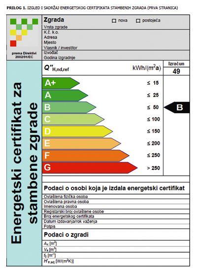 3.2. ENERGETSKO CERTIFICIRANJE ZGRADA Pravilnikom o energetskom certificiranju propisuje se da će vlasnici pri izgradnji, prodaji, iznajmljivanju ili davanju na leasing, certifikat morati predočiti