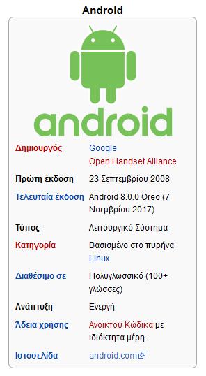 Κινητές εφαρμογές στην πλατφόρμα Android Android: λειτουργικό σύστημα και πλατφόρμα ανάπτυξης εφαρμογών για κινητές
