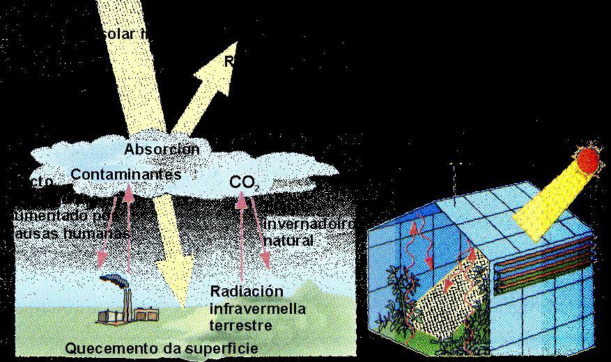 Todo cambio climático vén condicionado por un proceso que altera o balance enerxético do sistema climático entre a radiación entrante e a saínte, o que se coñece como forzamento de radiación.