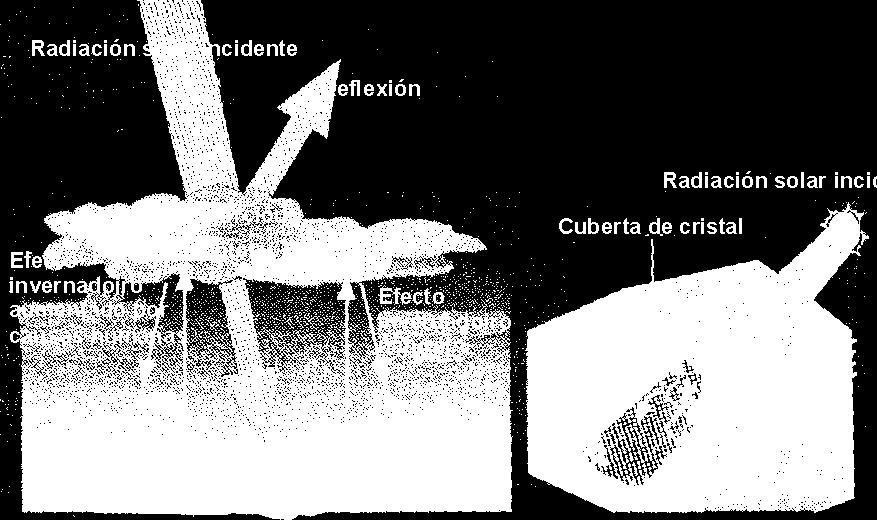 Internos, como a actividade volcánica ou os cambios na composición da atmosfera.