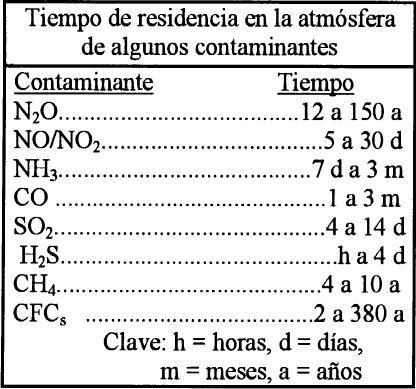 3. En que consiste o fenómeno de inversión térmica? Como afecta este fenómeno ó grao de contaminación dunha grande cidade? 4.