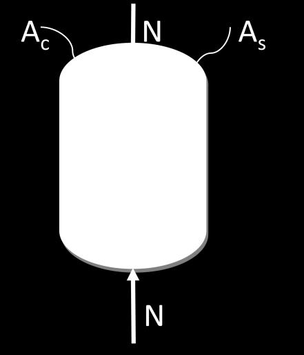 Examples Example 1. نأخذ اسطوانة صلب مجوفة و بداخلها خرسانة مصبوبة.