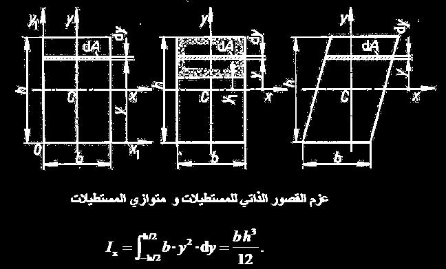 section: