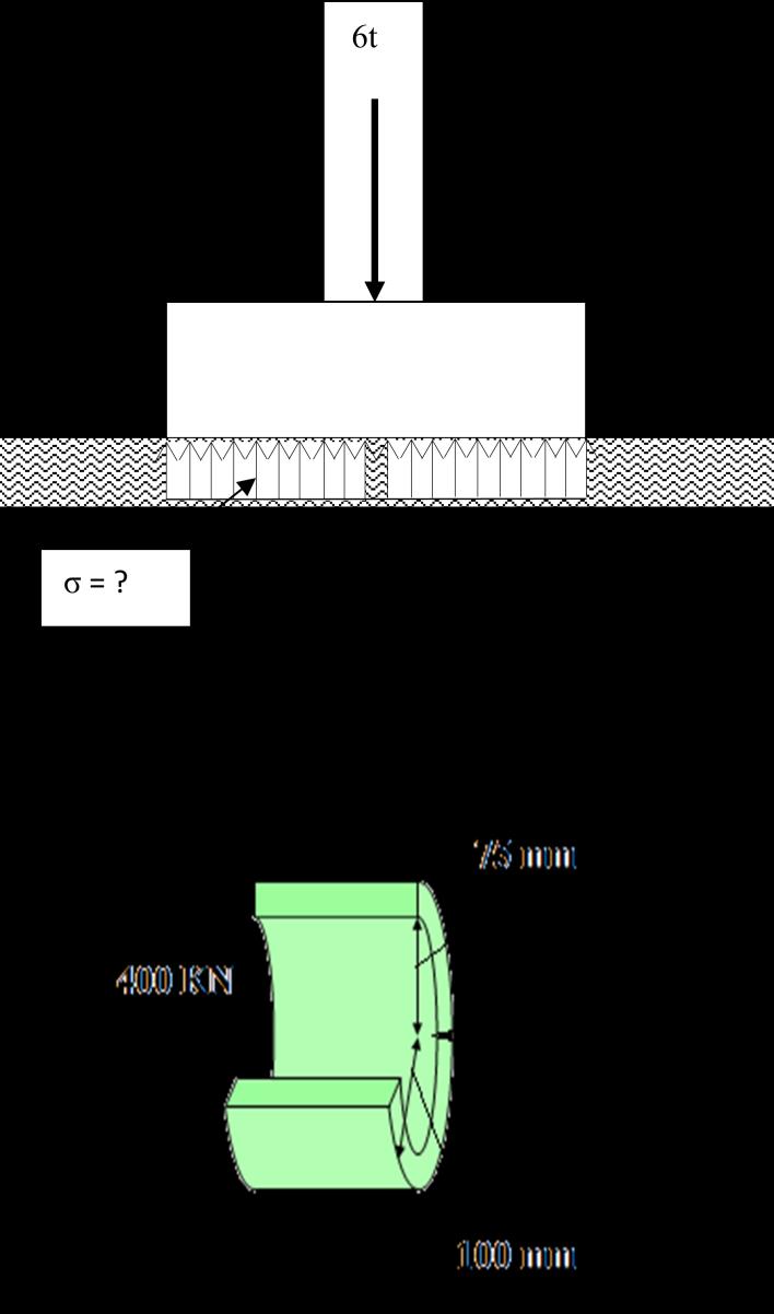 Examples Example 1. N = 40 KN. mm 20 احسب σ على عينة من الحد يد قطرها محملة بقوة شد Example 2. عمود خرساني بقاعدة خرسانية مسلحة مربعة سمكها 50cm و عرضها 1.