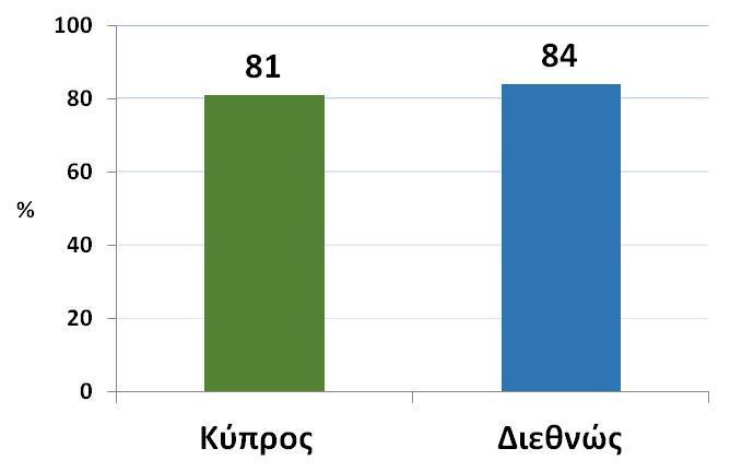 ραβδογράμματος Θεματική Περιοχή: