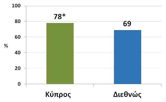 Ενδεικτικό έργο αξιολόγησης: Μεσαίο Επίπεδο Αναγνώριση