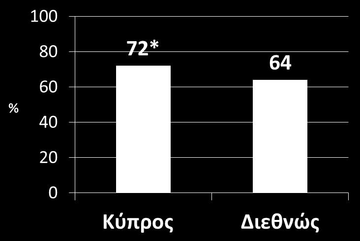 Ενδεικτικό έργο αξιολόγησης: Υψηλό Επίπεδο Αξία θέσης ψηφίου σε