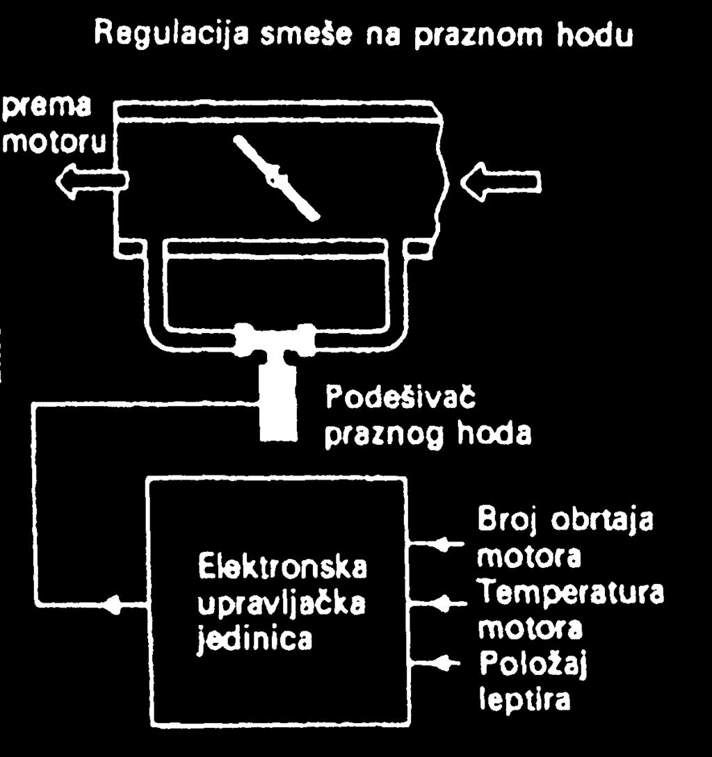 Namena: Vr{i propu{tanje odre ene