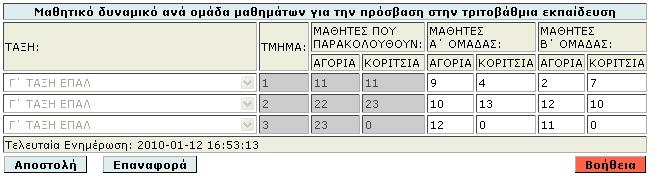 Φόρμα «Μαθητικό δυναμικό Γ ΕΠΑΛ με βάση τις ομάδες μαθημάτων» Στη συγκεκριμένη φόρμα γίνεται καταχώρηση του αριθμού των Μαθητών (Αγόρια και Κορίτσια) σε κάθε τμήμα, τα οποία παρακολουθούν 1.