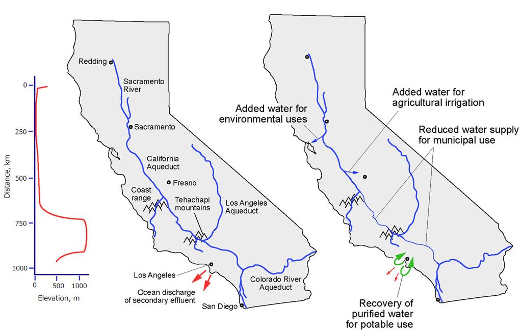 Μελλοντικές ευκαιρίες: Το παράδειγμα της Νότιας Καλιφόρνιας Η απαιτουμένη ενέργεια για ένα m 3 νερού με το