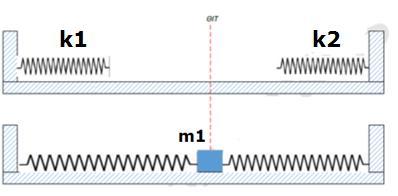 ΘΕΜΑ Γ (μονάδες 25) Σώμα m1=1kg βρίσκεται πάνω σε λείο οριζόντιο επίπεδο και είναι συνδεδεμένο στα ελέυθερα άκρα των ελατηρίων με σταθερές k1=100n/m και k2.