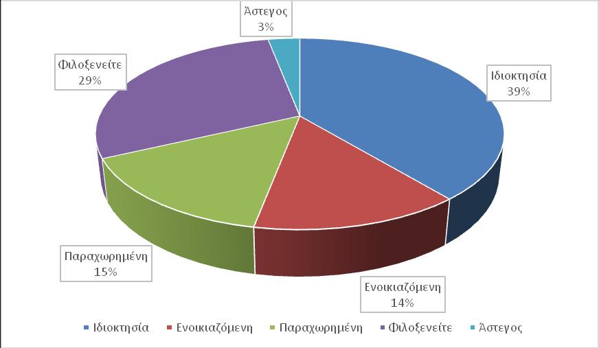 60% όχι.