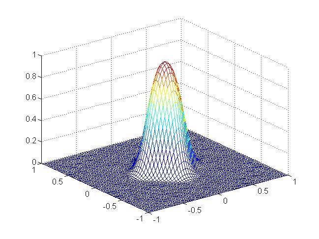 Gaussian φίλτρα Οι συντελεστές των Gaussian φίλτρων δίνονται