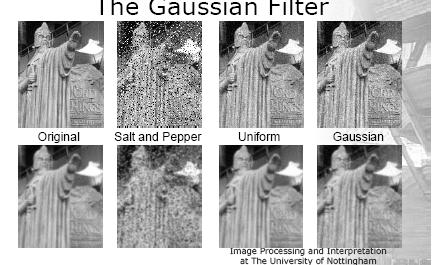 Gaussian φίλτρα παράδειγμα Σ.