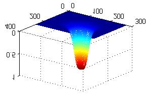 Butterworth φίλτρα Παράδειγμα Υλοποίηση στο πεδίο των συχνοτήτων Αρχική εικόνα (α) (β) (γ) Φιλτράρισμα με τρία διαφορετικά