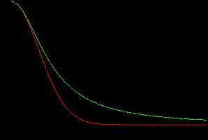 Ανισοτροπική διάχυση Εξίσωση t I(x, y,t) ( c(x, y,t) I) =