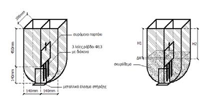 ΠΑΡΑΡΤΗΜΑ ΤΕΧΝΙΚΗΣ ΟΔΗΓΙΑΣ 5: Αυτοσυμπυκνούμενο σκυρόδεμα ισορροπήσει στα δύο διαμερίσματα βάσει της αρχής των συγκοινωνούντων δοχείων.