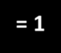 Ανάπτυγμα p 2 +2pq+q 2 = (p+q) 2 Σημαίνει ότι