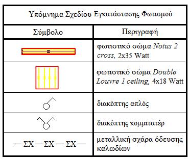 Β) Σχέδιο εγκατάστασης φωτισμού Το εν λόγω σχέδιο παρουσιάζεται στο παράρτημα. Το υπόμνημα του σχεδίου αυτού παρατίθεται παρακάτω: Περιγραφή: Εικόνα 4-23.