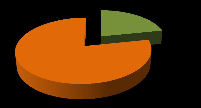 Ελλάδα 73% Ιδιωτικός 97%