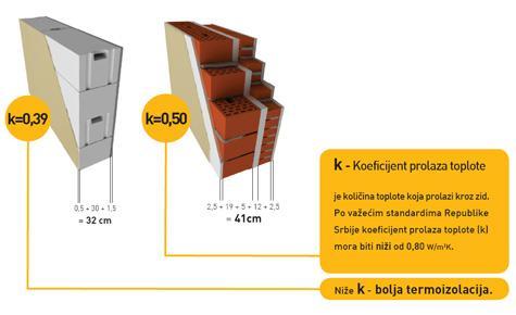 2.5 MPa 10/27/2015 PREDAVANJE BR.