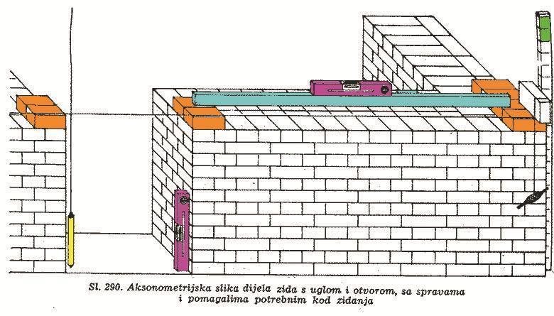 Pravila zidanja 10/27/2015 PREDAVANJE BR.4 44 Pravila zidanja 3.