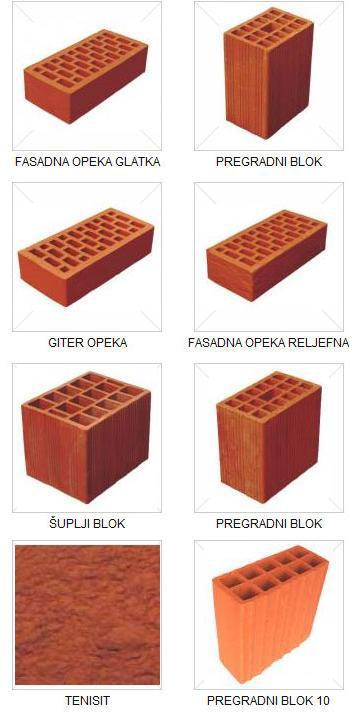 Opekarski proizvodi za zidanje - OPEKA PUNA OPEKA od gline ŠUPLJA OPEKA od gline FASADNA OPEKA KLINKER OPEKA ĆERPIČ RADIJALNA 10/27/2015 PREDAVANJE BR.