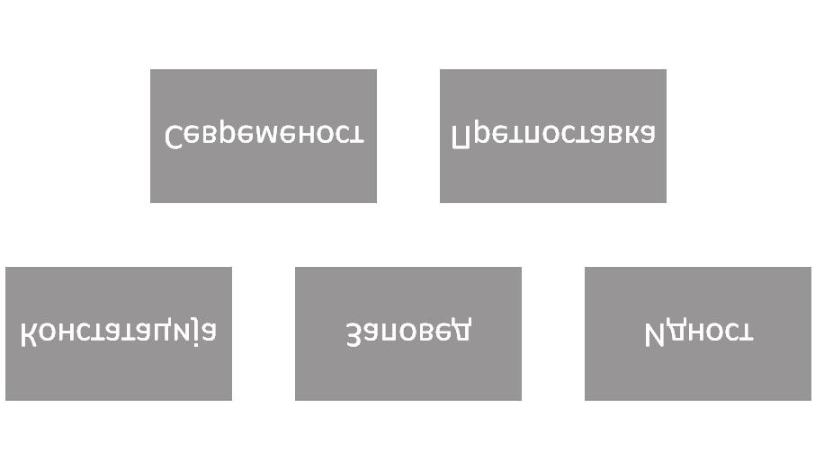 XII. Додатоци 2. Зголемување на веројатноста за успех. 3. Коорɡинирање на напорот меѓу оɡɡеленијата.