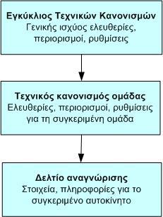 EΓKYKΛIOΣ 14 / 2017 ΤΕΧΝΙΚΟΙ ΚΑΝΟΝΙΣΜΟΙ ΓΙΑ ΑΓΩΝΕΣ ΕΚΤΟΣ ΔΡΟΜΟΥ (4x4) 1 η έκδοση: Φεβρουάριος 2017 Αλλαγές σε σχέση με 2016 Στη συνέχεια της παρούσας εγκυκλίου η αναφορά σε αγώνες και αγωνιστικά