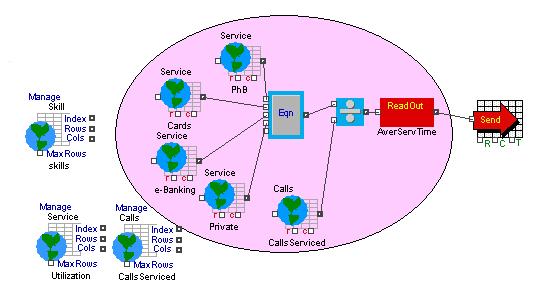 Τραπεζικά Τηλεφωνικά Κέντρα 51 5.9 GLOBAL ARRAY Εικόνα 16: Global Array Τα µπλοκ Global Array και Global Array Manager λειτουργούν ως πίνακες που αποθηκεύουν τιµές για περαιτέρω χρήση και επεξεργασία.