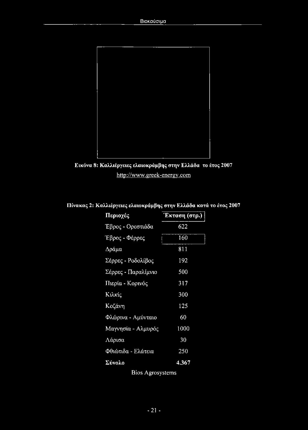 com Πίνακας 2: Καλλιέργειες ελαιοκράμβης στην Ελλάδα κατά το έτος 2007