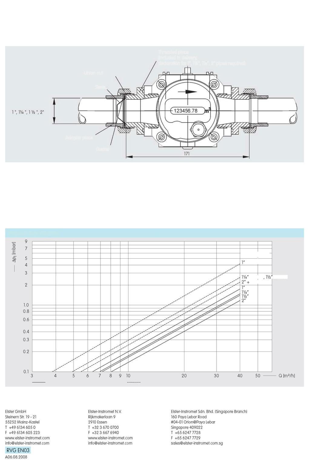 RVG-ST: Rotaciona merila protoka gasa G10 - G25 Garnitura za spajanje Spojna matica Komad s navojem (uključen u isporuku, namenjen za 1", 1 ¼ ", 1 ½ ", 2", potrebne cevi) Filter Međukomad Zaptivač
