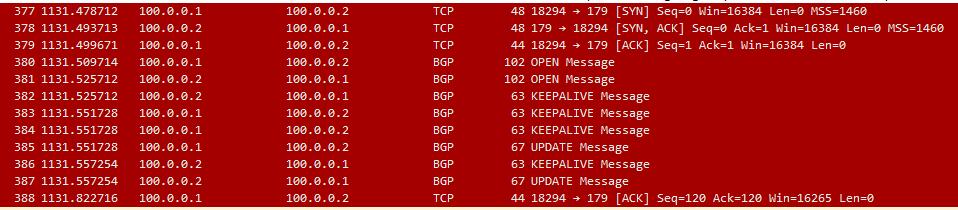 Εικόνα 8 - BGP μηνύματα Στη συνέχεια έχουμε τις διαρκείς μεταβάσεις της γειτονίας από idle σε opensent, openconfirm και τέλος Established.