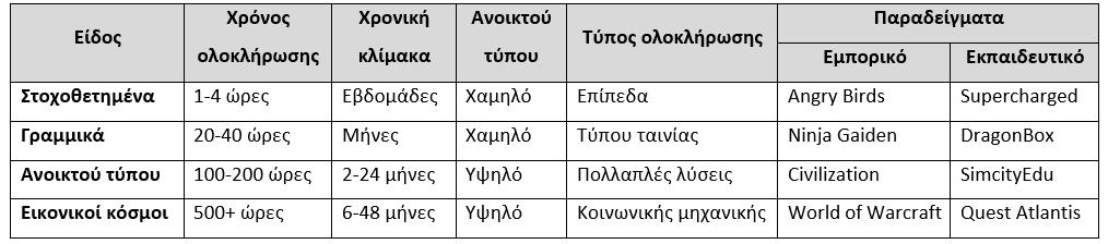 1 ο Ρανελλινιο Συνζδριο ΚΟΛΝΩΝΛΑ ΚΑΛ ΣΧΟΛΕΛΟ:ΜΛΑ ΣΧΕΣΘ ΥΡΟ ΔΛΑΡΑΓΜΑΤΕΥΣΘ ι/και περιορίηονται από τον διακζςιμο χρόνο κακϊσ και από τον τφπο τθσ μεκόδου διδαςκαλίασ ι τθσ παιδαγωγικισ μεκόδου τθν