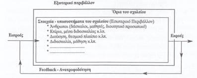 ΡΑΚΤΛΚΑ ΣΥΝΕΔΛΟΥ ςθμαντικόσ ρόλοσ του ςχολείου, ςτο μερίδιο που του αναλογεί, ςτθ διαμόρφωςθ του εκπαιδευτικοφ αποτελζςματοσ, μιασ και θ εκπαίδευςθ ζχει τθ δυνατότθτα και τθ δφναμθ να τροφοδοτιςει το