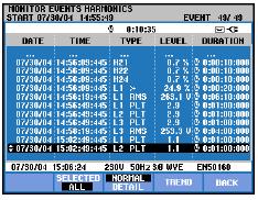 Tabel de evenimente Figura 18-2. Tabel de evenimente Tabelul de evenimente prezintă evenimentele care au apărut în timpul măsurătorii cu data/timpul de start, faza şi durata.