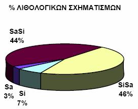 στρωσιγενούς ψαµµίτη. Πλησίον περιοχών ρηγµάτων έχουν παρατηρηθεί εξαιρετικά δυσµενή αποτελέσµατα γεωλογικών υπερεκσκαφών αποσφηνώσεων.