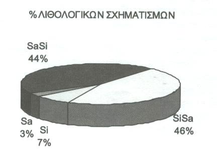 5 Εµφάνιση προβληµάτων στα µέτρα υποστήριξης Στον αρχικό σχεδιασµό των κατηγοριών των µέτρων υποστήριξης, ελήφθησαν υπόψην το εύρος διακύµανσης της ποιότητας