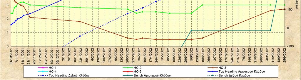 κυψέλες πίεσης πετρωµάτων στον αριστερό κλάδο της