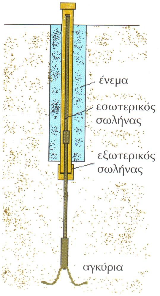 Το πλέον συνήθες µηκυνσιόµετρο απλού σηµείου είναι το Borros point (σχήµα 3.20 και 3.21). Αποτελείται από µία βάση που περιλαµβάνει τρία άγγιστρα και στηρίζει εσωτερικό σωλήνα διαµέτρου 6.25χιλ.